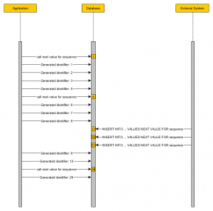 pooledlooptimizer