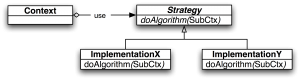 strategypattern