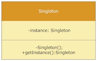 Диаграмма классов синглтона
