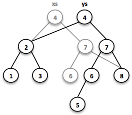 binarytree2