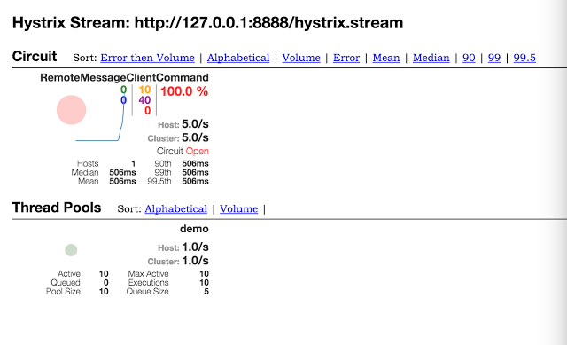 Hystrix-RemoteFailed