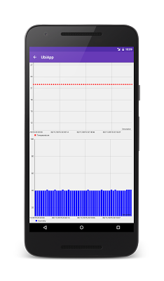 android_ubidots_iot