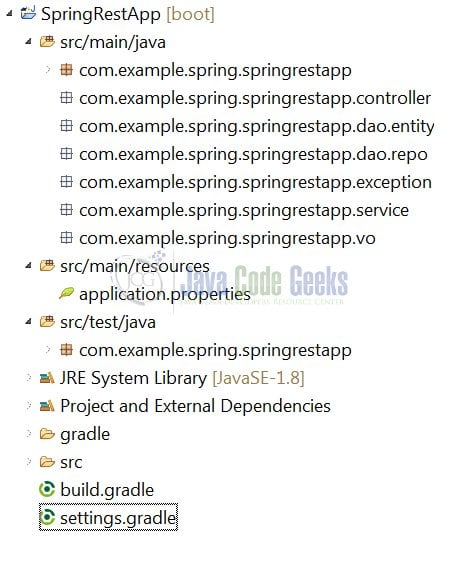 Spring data jpa - пакеты java