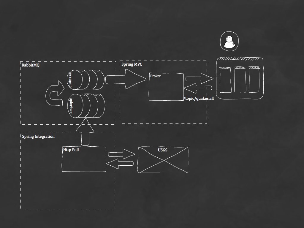 springwebsockets