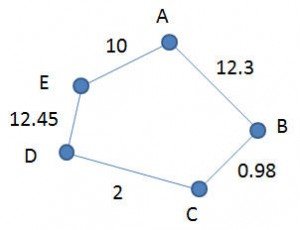 График G3