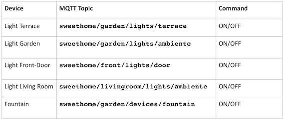 topics_table