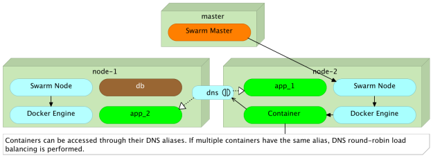 сети внешнего DNS