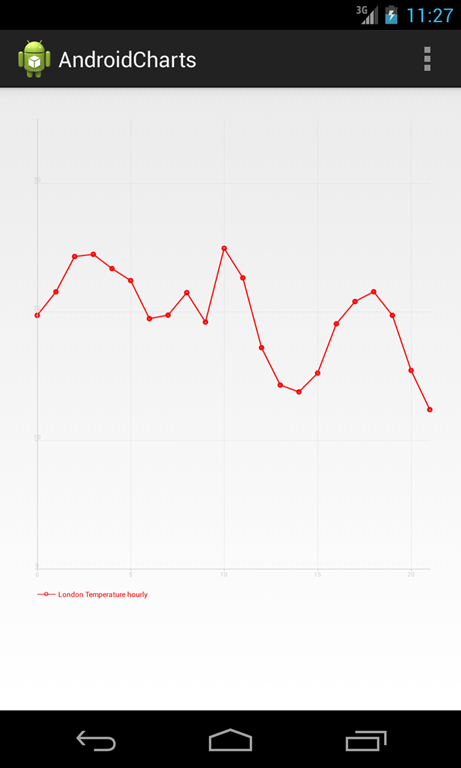 android_temperature [4]