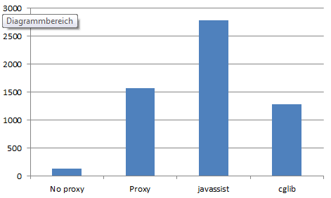 2014-01-14_proxies_chart