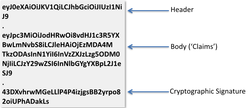 jwt_parts