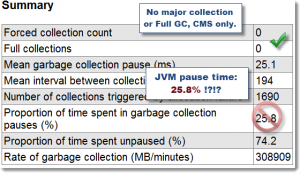 JVM_beware_YG2