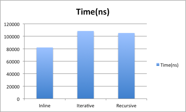 Statistics with JIT