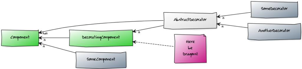 Декоратор-Pattern-Java8