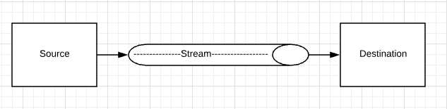 Назначение исходного потока Java 8