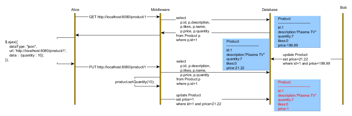 optimisticlockingonerootentitynoversionlostupdate