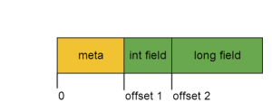 object_layout