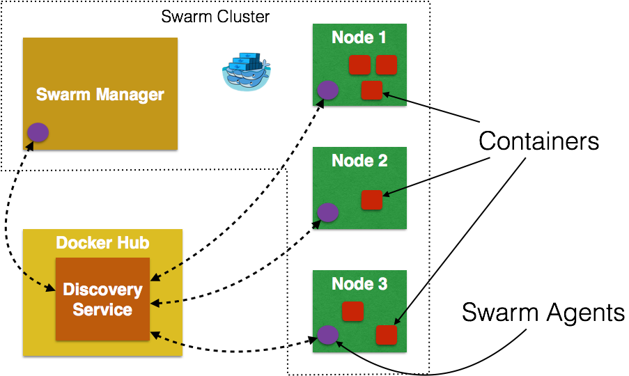 docker-compose-swarm