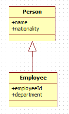 PersonEmployeeSerialization