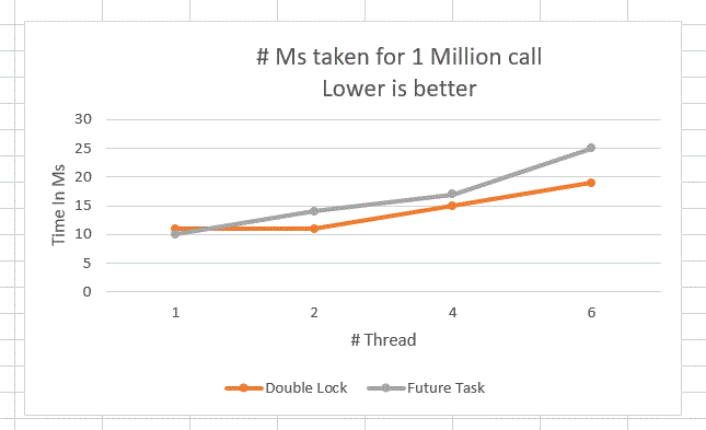 2 типа