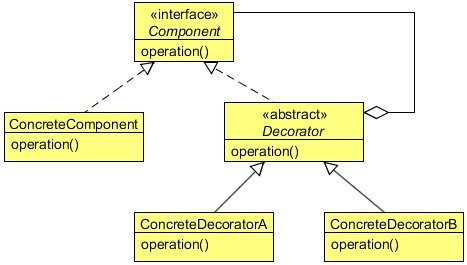 decorator_design_pattern_class_diagram_1