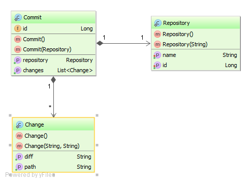 repositorycommitchangereadonlycacheconcurrencystrategy