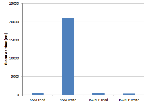 comparison_diagram