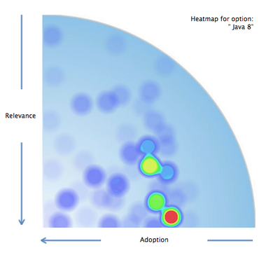 Java-8-Heatmap