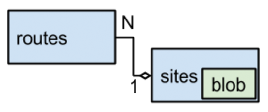 MySQL-это-лучше-NoSQL-2