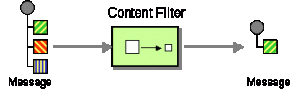 ContentFilter