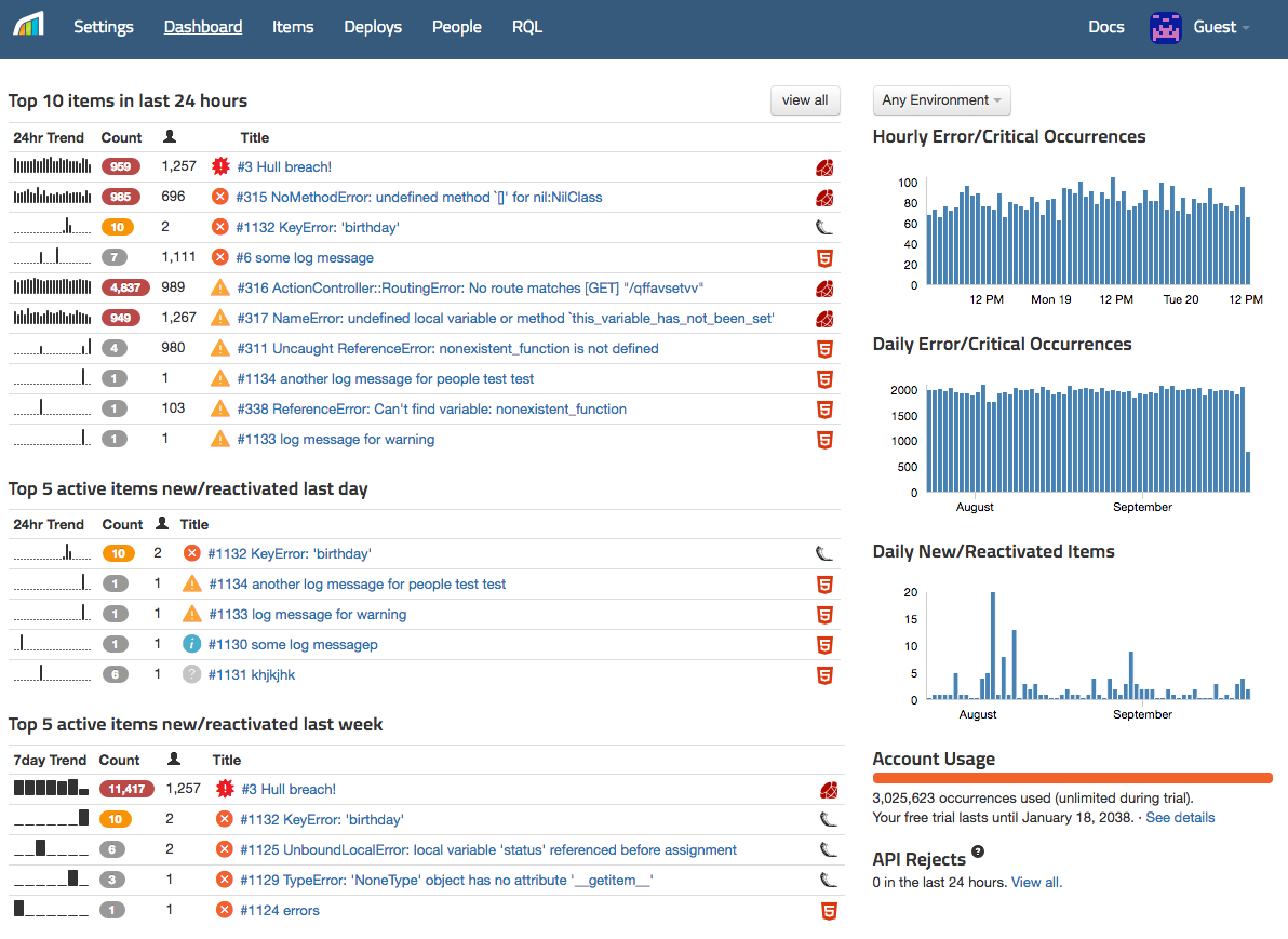 Мониторинг ошибок. Отслеживание err. Тест 338. The complete Guide to tracking.