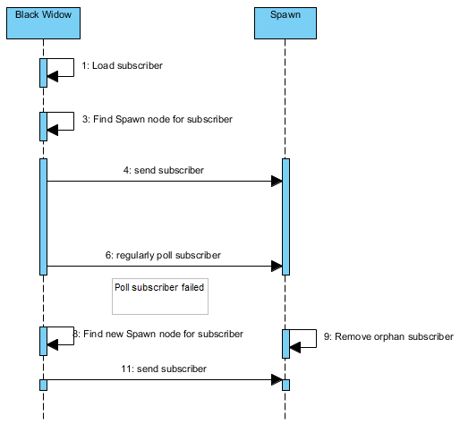 job_sequence_diagram