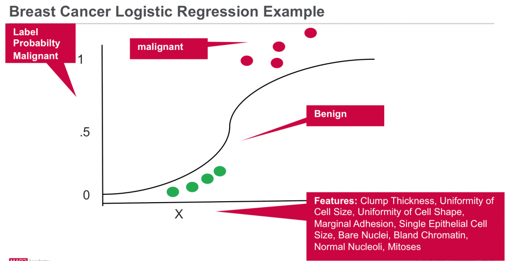 cancerlogistic