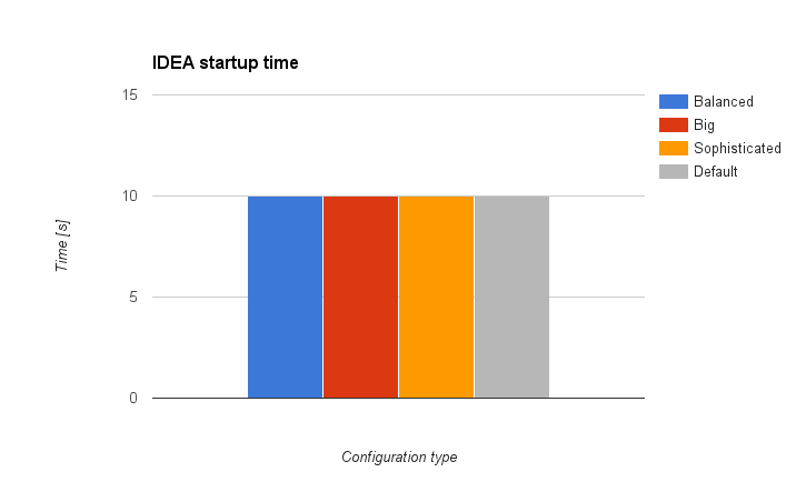 pubchart