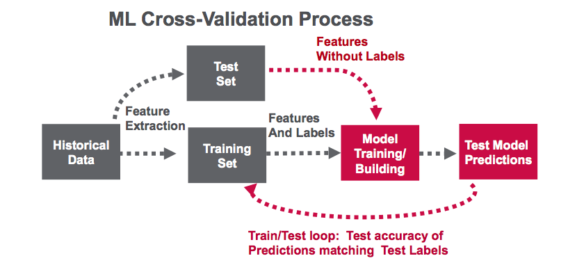 creditmlcrossvalidation