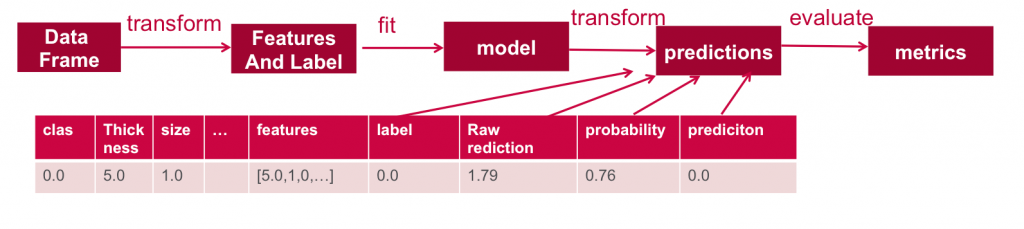 bcevaluatemodelpredictions