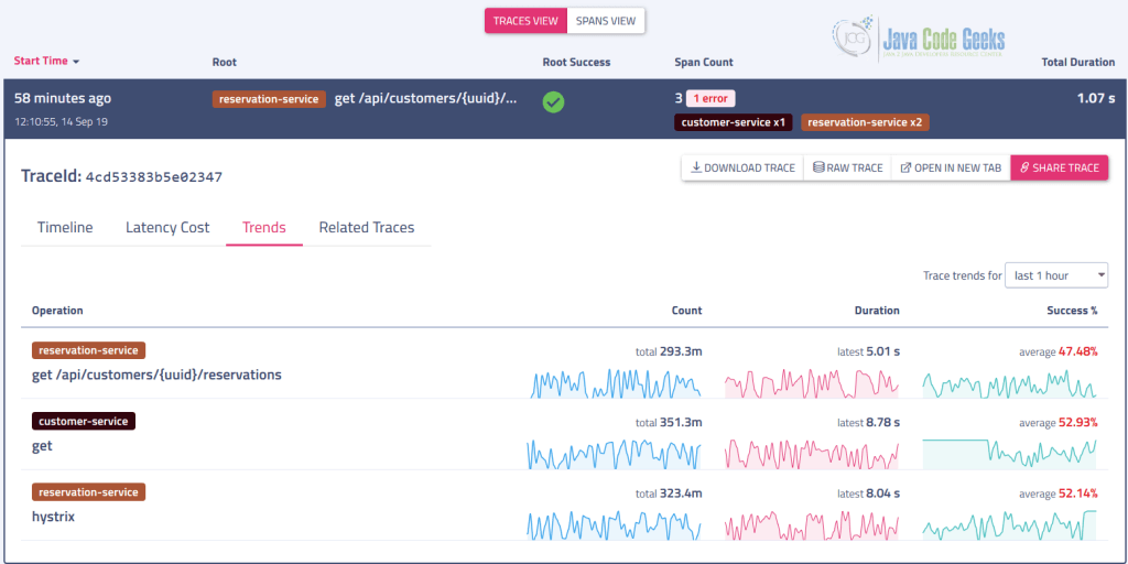 Тенденции в Haystack UI