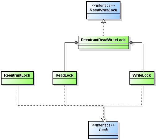 explicitLocking