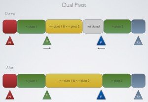 Оптимизированный-DualPivot.png