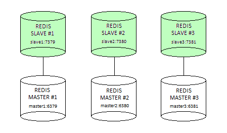 Рисунок 1. Топология кластера Redis.