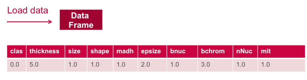 bcloaddata