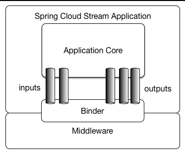 Google Cloud Pub / Sub