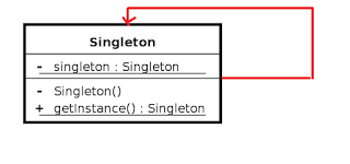 Синглтон дизайн Pattern Java