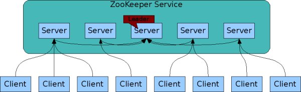 zkservice