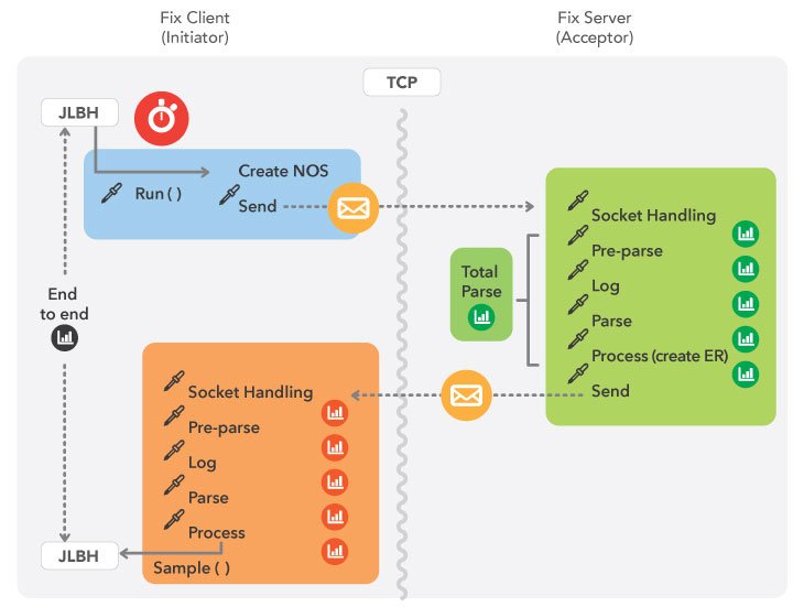 FixClient_Server_diagram_02