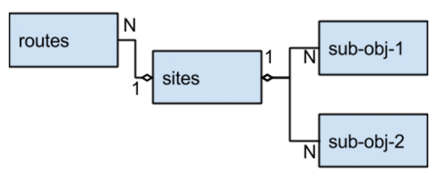 MySQL-это-лучше-NoSQL-1