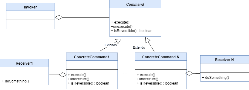 Паттерн command. Паттерн проектирования команда. Паттерн команда java. Шаблоны проектирования java. Шаблон проектирование Command java.