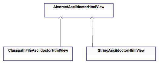 asciidoctor-HTML-просмотры