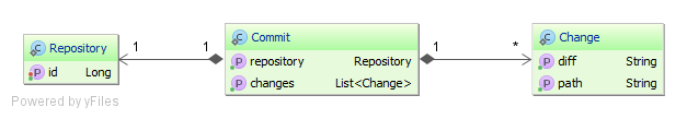 repositorycommitchangeoptimisticforceincrement