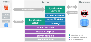 Проект Аватар (Источник: avatar.java.net)