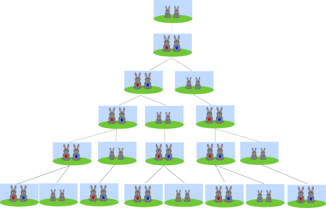 Фибоначчи и BigInteger